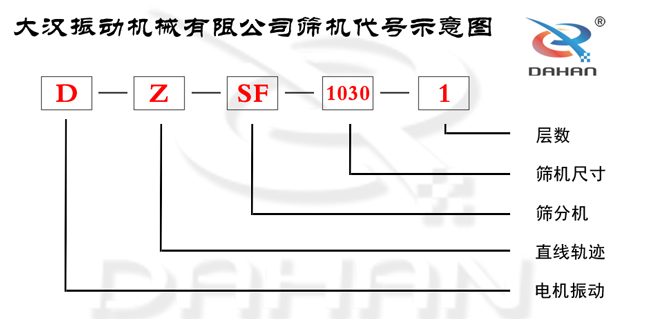 直線振動篩代號示意圖 直線振動篩代號示意圖
