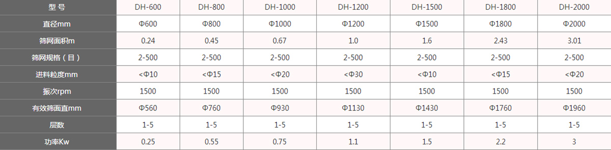 碳鋼旋振篩技術參數