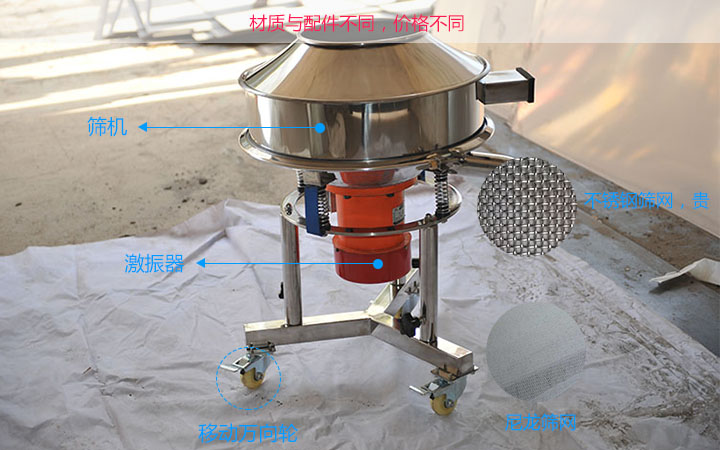  高頻篩價格跟材質(zhì)有關